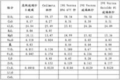 Figure BDA0000082194920000032