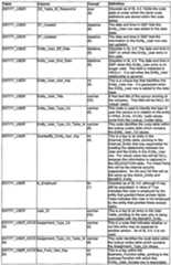 Figure imgf000129_0001