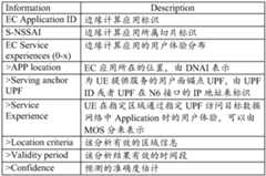 Figure PCTCN2021088546-appb-000003