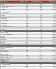 Figure 112004014926853-pat00001