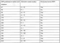Figure imgf000482_0001