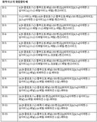 Figure 112011055510529-pct00003