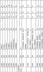 Figure BPA00001563191502411