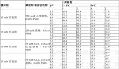 Figure BDA0003620759840000722