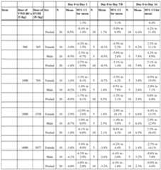 Figure imgf000104_0001