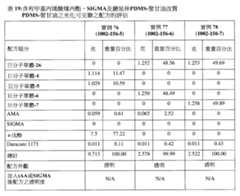 Figure 110102718-A0305-02-0196-133