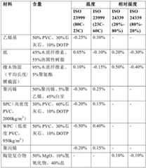 Figure BDA0003220228170000051