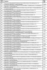 Figure imgf000289_0001