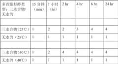 Figure BDA00002679128900561