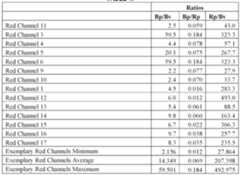 Figure imgf000151_0002