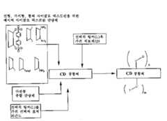 Figure 112013023015302-pat00012