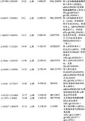 Figure BPA00001280678302731