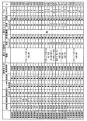 Figure JPOXMLDOC01-appb-T000001
