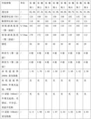 Figure BDA0001729103290000081