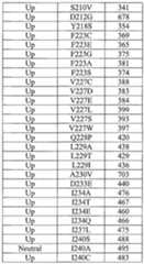 Figure imgf000258_0001