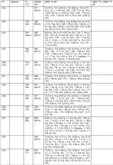 Figure imgf000048_0001