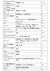 Figure 2024525475000012