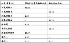 Figure BDA0003420600920000331