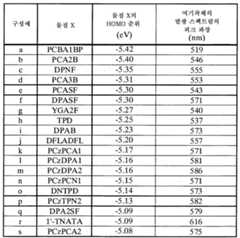 Figure 112019003383911-pat00012