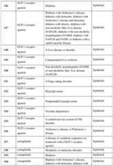 Figure imgf000307_0001