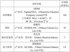 Figure GDA0002728345890000621