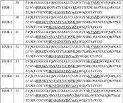 Figure GPA0000304243320000291