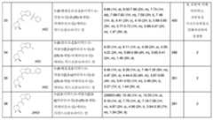 Figure 112013104759925-pct00588