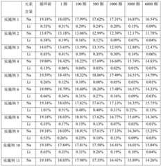 Figure BDA0003994243460000101