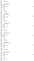 Figure IDA0002976854360001691