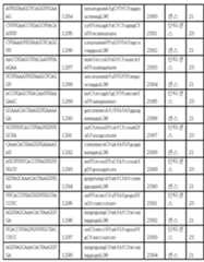 Figure 112017054487516-pct00119