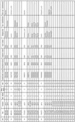 Figure imgf000148_0001