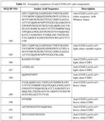 Figure imgf000120_0001