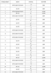 Figure BDA0003817212240000151