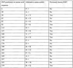 Figure imgf000384_0001