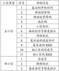 Figure BDA0001906805760000081