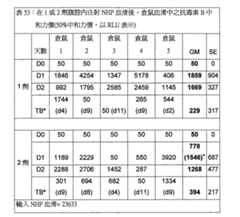 Figure 111129989-A0202-12-0212-186