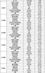 Figure 112011064054959-pat00001