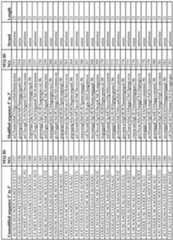 Figure imgf000198_0001