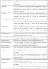 Figure 112010023665726-pat00065