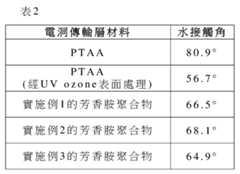 Figure 109141656-A0305-02-0023-32