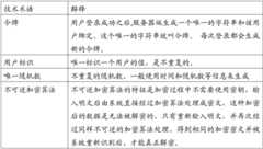 Figure BDA0001801769590000031