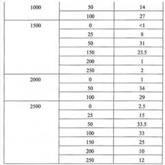 Figure GSB00000615366400161