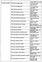 Figure 112005058307732-pct00010