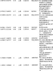 Figure BPA00001280678300731