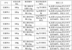 Figure BDA0002273956480000171