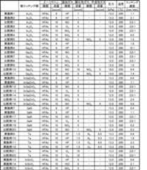 Figure JPOXMLDOC01-appb-T000001
