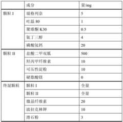 Figure BDA00003296596000151