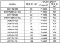 Figure imgf000051_0003