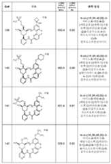 Figure pct00454