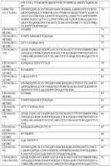 Figure imgf000138_0001